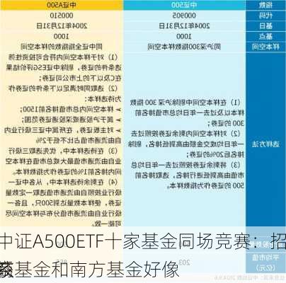 中证A500ETF十家基金同场竞赛：招商基金和南方基金好像
较
系