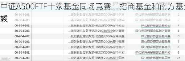 中证A500ETF十家基金同场竞赛：招商基金和南方基金好像
较
系