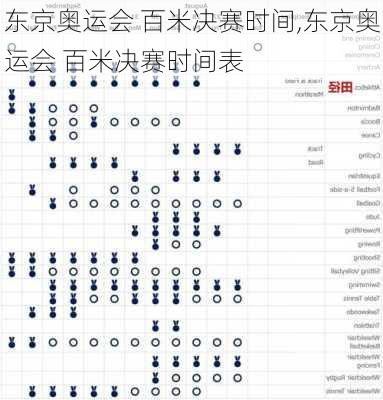 东京奥运会 百米决赛时间,东京奥运会 百米决赛时间表