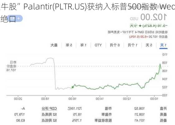 “AI大牛股”Palantir(PLTR.US)获纳入标普500指数 Wed
ush赞不绝口