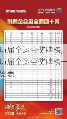 历届全运会奖牌榜,历届全运会奖牌榜一览表