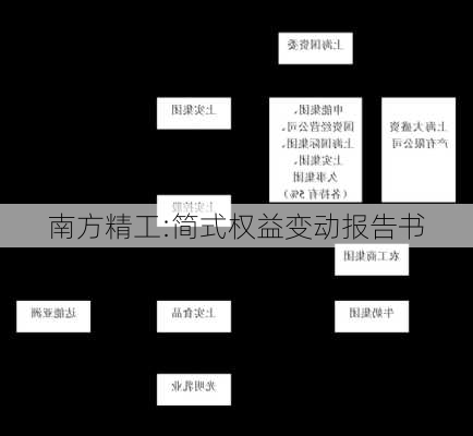 南方精工:简式权益变动报告书