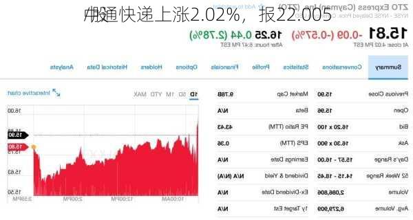 中通快递上涨2.02%，报22.005
/股