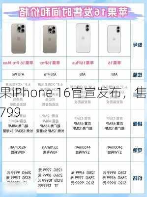 苹果iPhone 16官宣发布，售价799
起