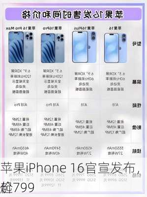 苹果iPhone 16官宣发布，售价799
起