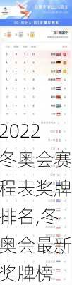 2022冬奥会赛程表奖牌排名,冬奥会最新奖牌榜