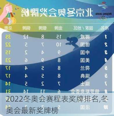 2022冬奥会赛程表奖牌排名,冬奥会最新奖牌榜