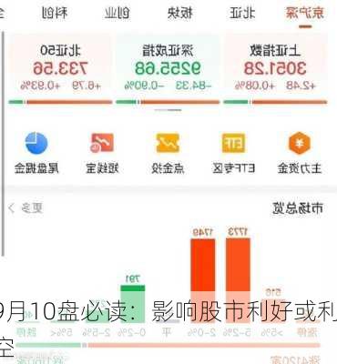 9月10盘必读：影响股市利好或利空
