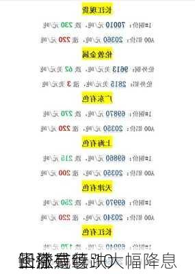 长江有色：大幅降息
回撤
上涨是呀 10
铅价或续跌