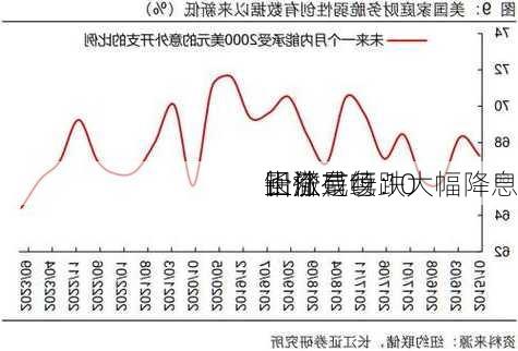 长江有色：大幅降息
回撤
上涨是呀 10
铅价或续跌