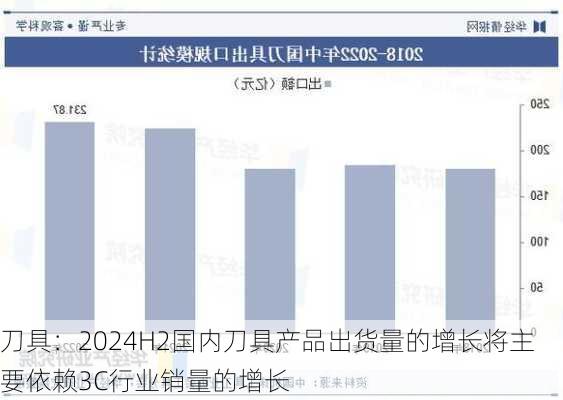 刀具：2024H2国内刀具产品出货量的增长将主要依赖3C行业销量的增长