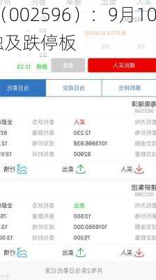 海南瑞泽（002596）：9月10
11时24分触及跌停板