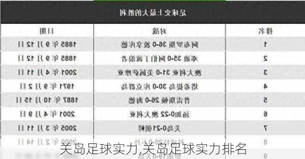 关岛足球实力,关岛足球实力排名