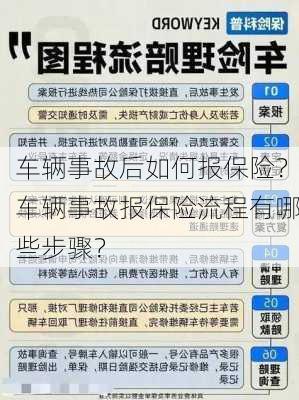 车辆事故后如何报保险？车辆事故报保险流程有哪些步骤？