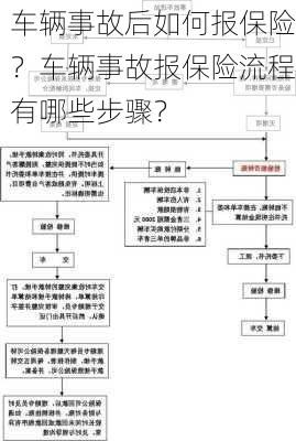 车辆事故后如何报保险？车辆事故报保险流程有哪些步骤？