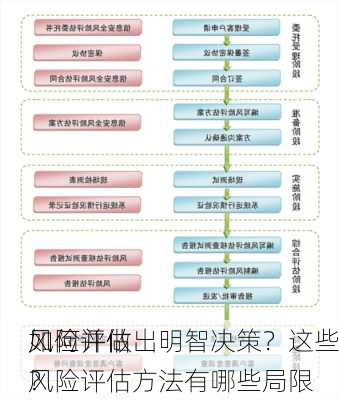 如何评估
风险并做出明智决策？这些风险评估方法有哪些局限
？