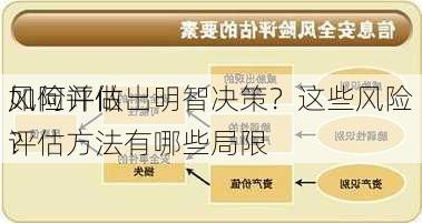 如何评估
风险并做出明智决策？这些风险评估方法有哪些局限
？