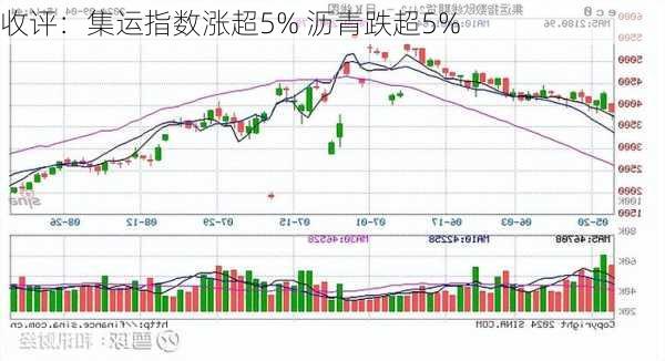 收评：集运指数涨超5% 沥青跌超5%