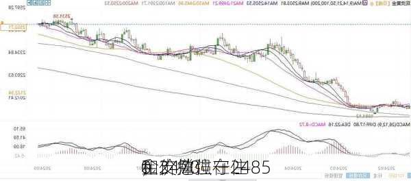 金价勉强守住
0
，支撑位在2485
和2470
！