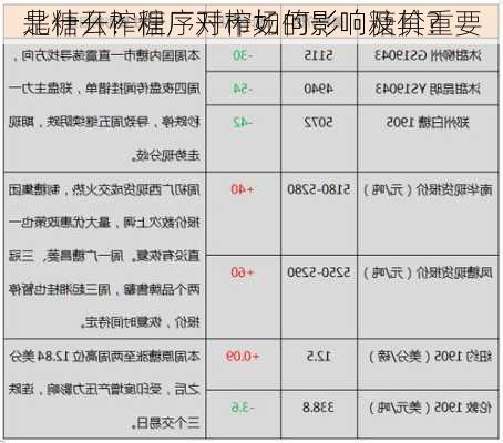 北糖开榨程序对市场的影响及其重要
是什么？糖厂开榨如何影响糖价？