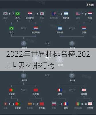 2022年世界杯排名榜,2022世界杯排行榜