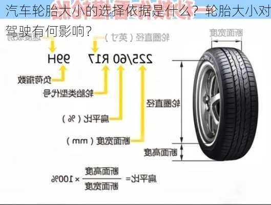 汽车轮胎大小的选择依据是什么？轮胎大小对驾驶有何影响？