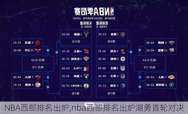 NBA西部排名出炉,nba西部排名出炉湖勇首轮对决