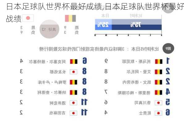 日本足球队世界杯最好成绩,日本足球队世界杯最好战绩