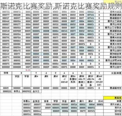 斯诺克比赛奖励,斯诺克比赛奖励规则