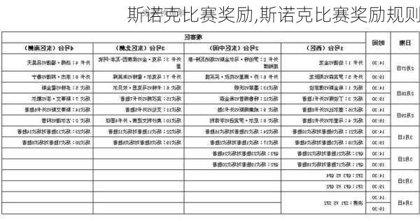 斯诺克比赛奖励,斯诺克比赛奖励规则