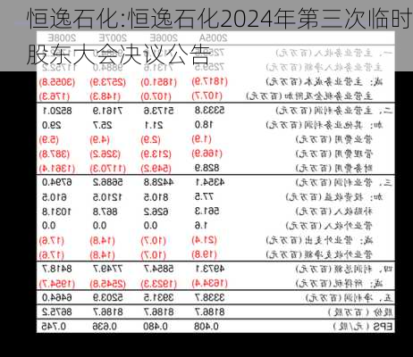 恒逸石化:恒逸石化2024年第三次临时股东大会决议公告