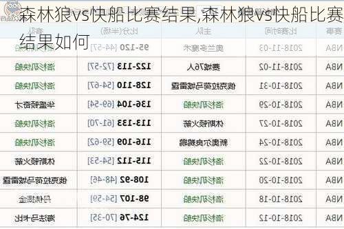 森林狼vs快船比赛结果,森林狼vs快船比赛结果如何