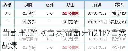 葡萄牙u21欧青赛,葡萄牙u21欧青赛战绩