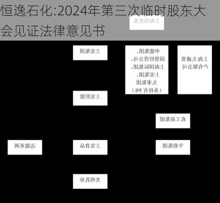 恒逸石化:2024年第三次临时股东大会见证法律意见书