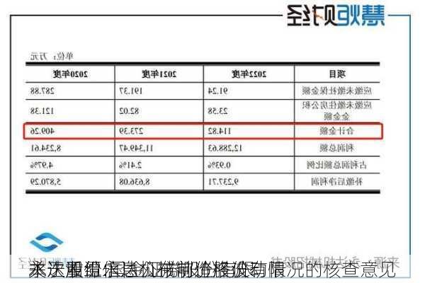 永达股份:国金证券股份有限
关于湘潭永达机械制造股份有限
本次重组信息公布前价格波动情况的核查意见