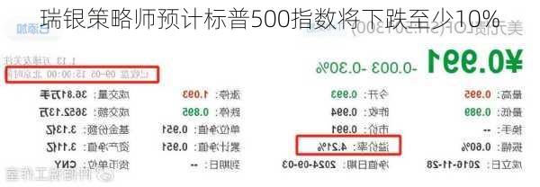 瑞银策略师预计标普500指数将下跌至少10%