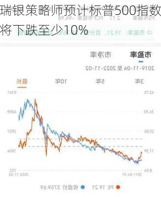 瑞银策略师预计标普500指数将下跌至少10%