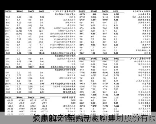 松井股份:松井新材料集团股份有限
关于2024年限制激励计划
信息知
买卖的自查报告