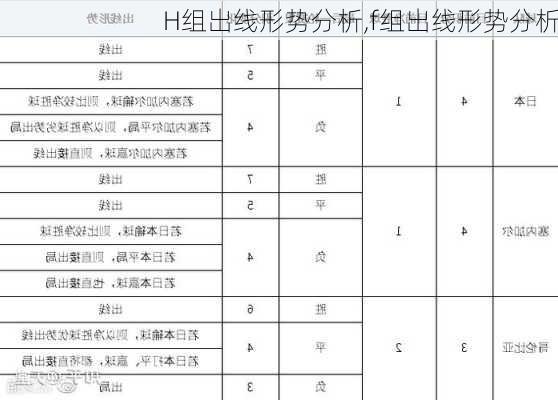 H组出线形势分析,f组出线形势分析