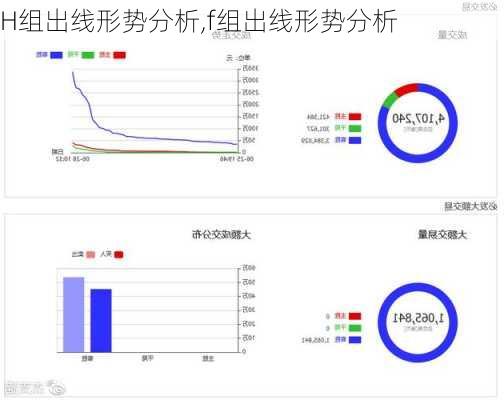 H组出线形势分析,f组出线形势分析