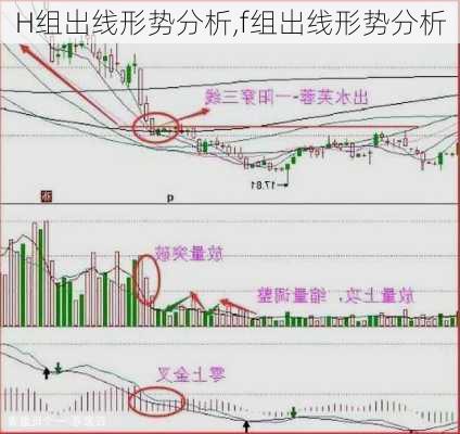 H组出线形势分析,f组出线形势分析