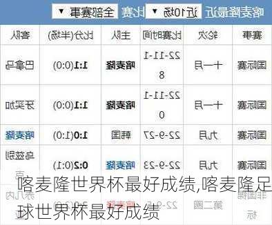 喀麦隆世界杯最好成绩,喀麦隆足球世界杯最好成绩