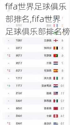 fifa世界足球俱乐部排名,fifa世界足球俱乐部排名榜