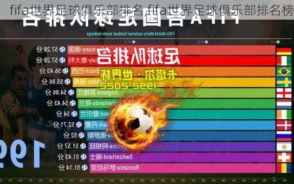 fifa世界足球俱乐部排名,fifa世界足球俱乐部排名榜