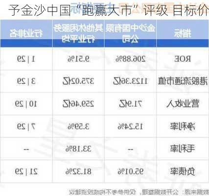 里昂：予金沙中国“跑赢大市”评级 目标价19.8
元