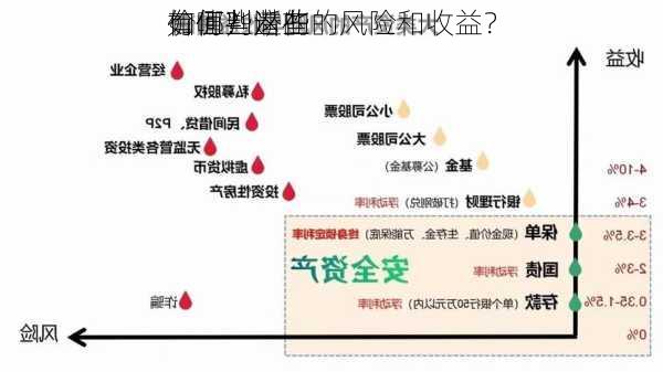 如何判断的
价值？这些
有哪些潜在的风险和收益？