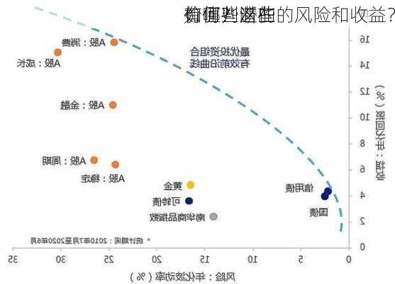 如何判断的
价值？这些
有哪些潜在的风险和收益？