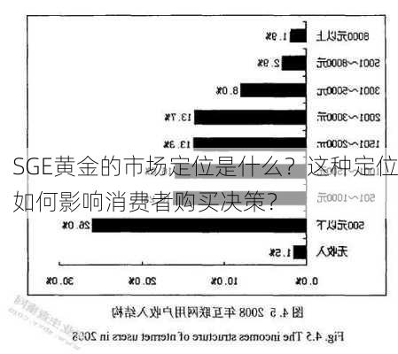 SGE黄金的市场定位是什么？这种定位如何影响消费者购买决策？