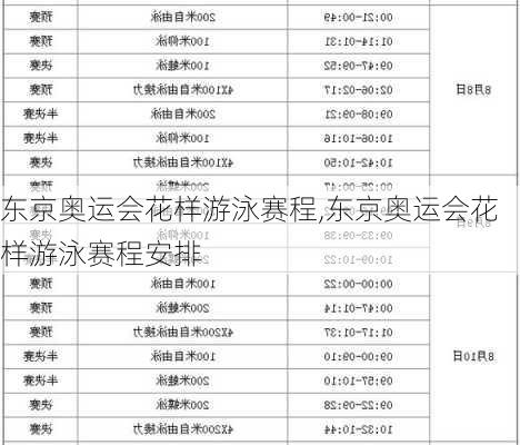 东京奥运会花样游泳赛程,东京奥运会花样游泳赛程安排