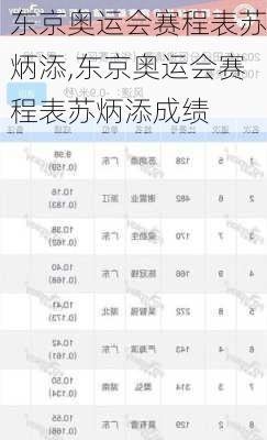 东京奥运会赛程表苏炳添,东京奥运会赛程表苏炳添成绩